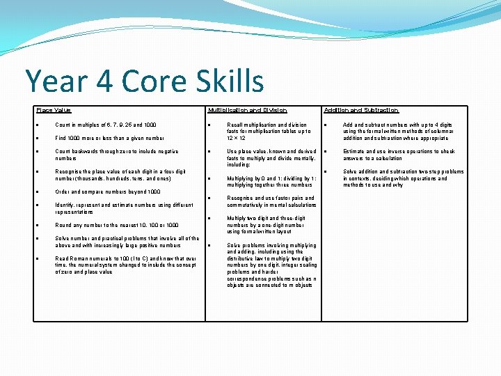 Year 4 Core Skills Place Value Count in multiples of 6, 7, 9, 25