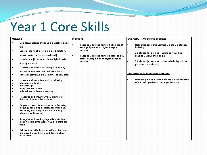 Year 1 Core Skills Measure Compare, describe and solve practical problems for: Mass/weight [for