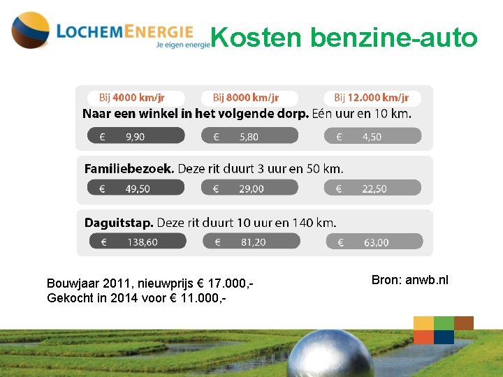 Kosten benzine-auto Bouwjaar 2011, nieuwprijs € 17. 000, Gekocht in 2014 voor € 11.