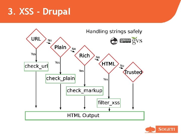 3. XSS - Drupal 3. XSS - Drupal