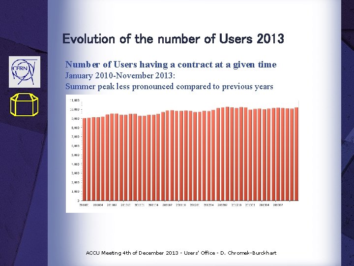 Evolution of the number of Users 2013 Number of Users having a contract at