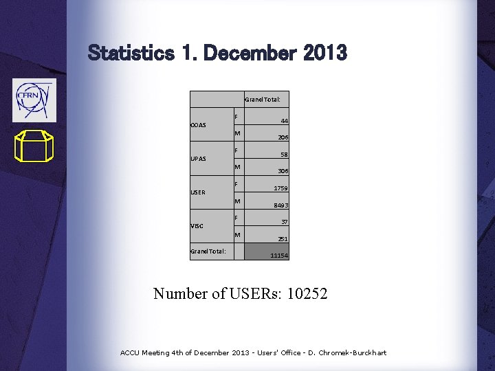 Statistics 1. December 2013 Grand Total: F COAS M F UPAS M F USER