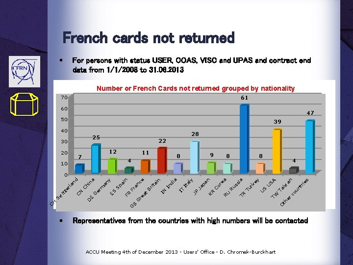 French cards not returned § For persons with status USER, COAS, VISC and UPAS