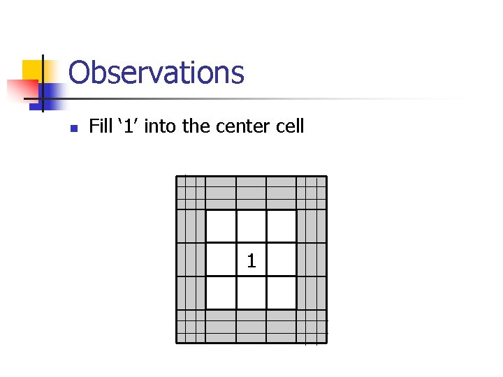 Observations n Fill ‘ 1’ into the center cell 1 