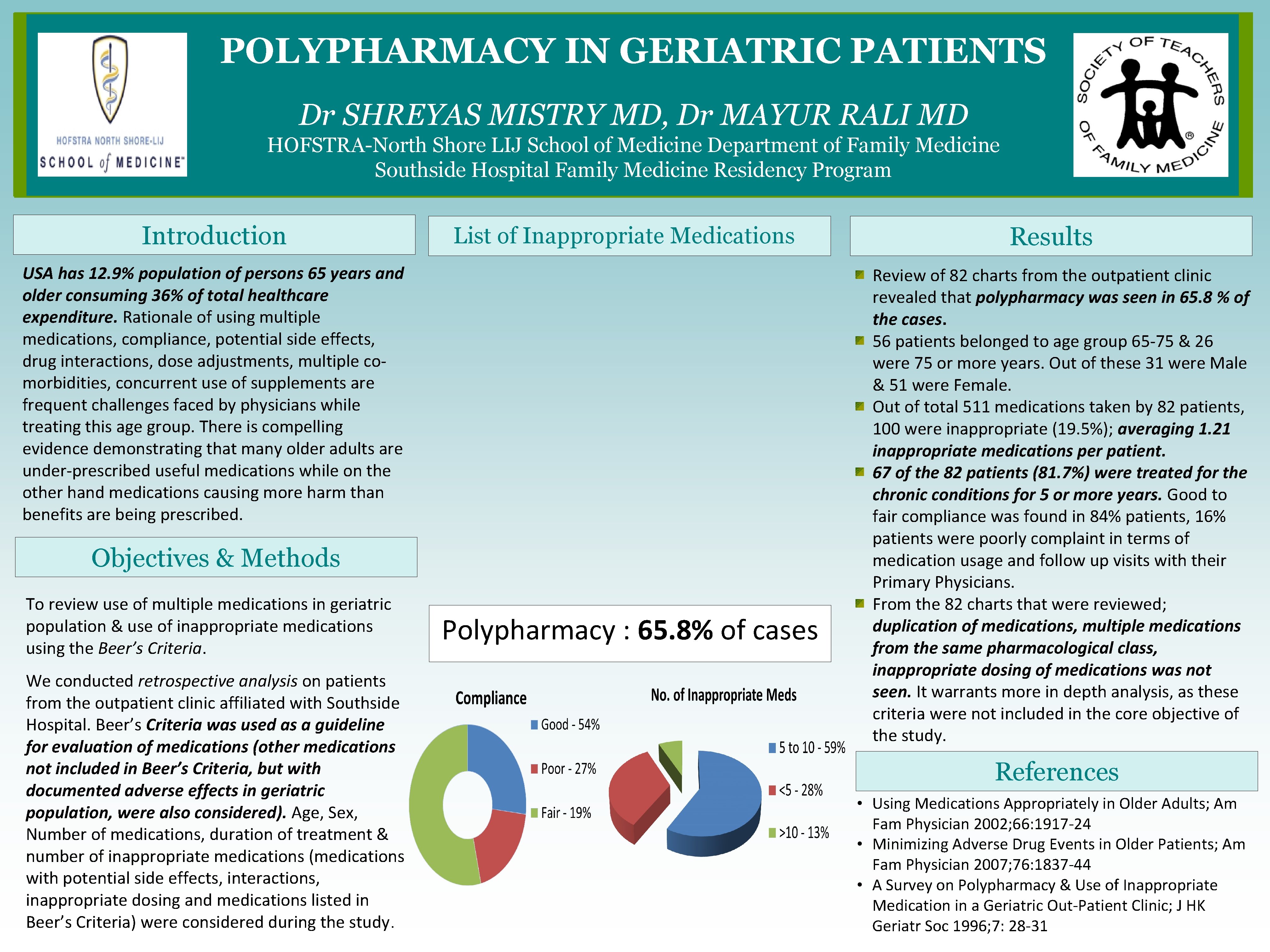 POLYPHARMACY IN GERIATRIC PATIENTS Dr SHREYAS MISTRY MD, Dr MAYUR RALI MD HOFSTRA-North Shore