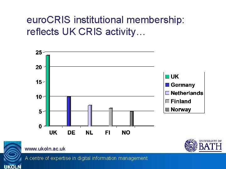 euro. CRIS institutional membership: reflects UK CRIS activity… www. ukoln. ac. uk A centre