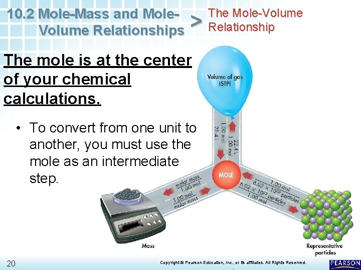 10. 2 Mole-Mass and Mole. Volume Relationships > The Mole-Volume Relationship The mole is