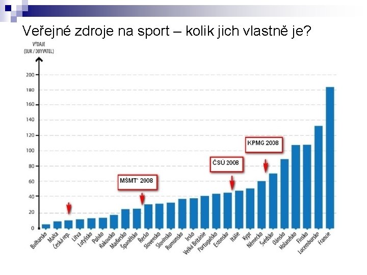 Veřejné zdroje na sport – kolik jich vlastně je? Veřejné zdroje na sport – kolik jich vlastně je?
