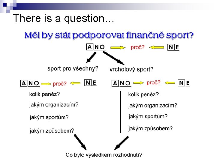 There is a question… There is a question…