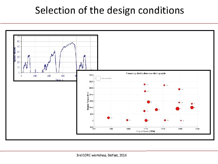 Selection of the design conditions 3 rd EORC workshop, Belfast, 2016 
