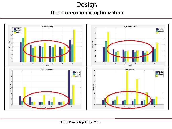 Design Thermo-economic optimization 3 rd EORC workshop, Belfast, 2016 