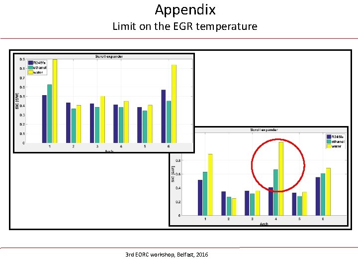 Appendix Limit on the EGR temperature 3 rd EORC workshop, Belfast, 2016 