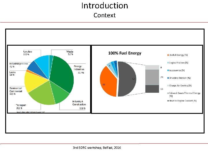 Introduction Context 3 rd EORC workshop, Belfast, 2016 