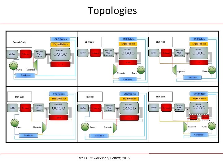 Topologies 3 rd EORC workshop, Belfast, 2016 