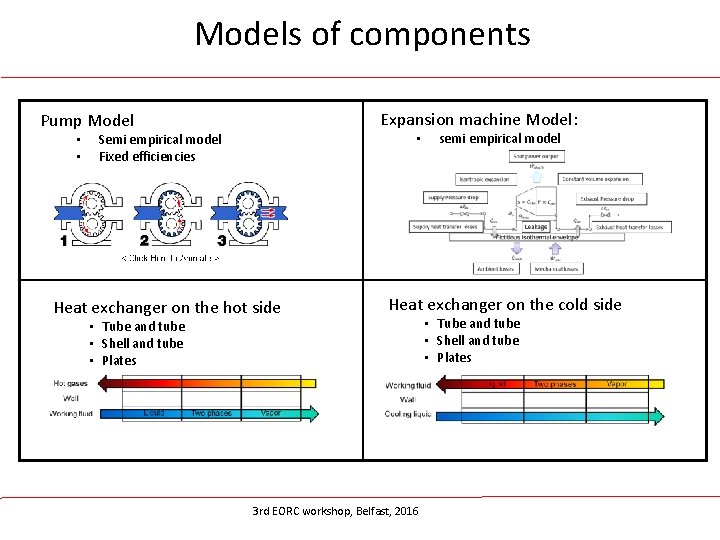 Models of components Expansion machine Model: Pump Model • • • Semi empirical model