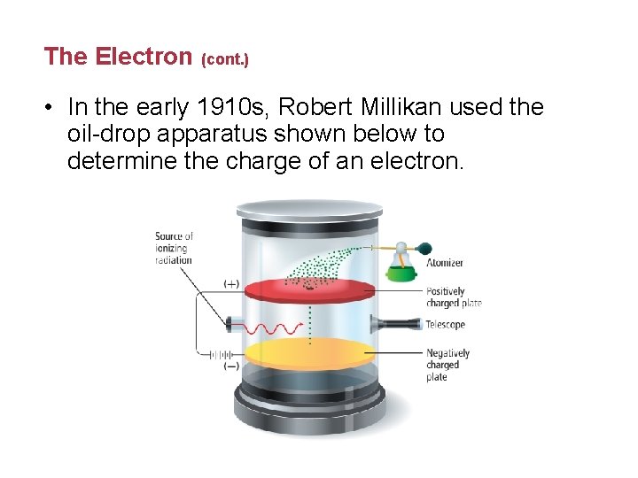 The Electron (cont. ) • In the early 1910 s, Robert Millikan used the