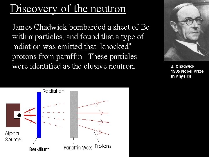 Discovery of the neutron James Chadwick bombarded a sheet of Be with α particles,
