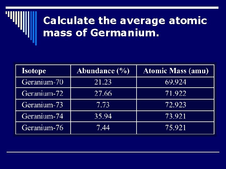 Calculate the average atomic mass of Germanium. 