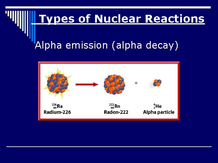 Types of Nuclear Reactions Alpha emission (alpha decay) 