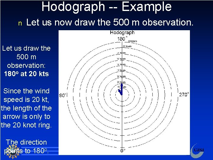 Hodograph -- Example n Let us now draw the 500 m observation. Let us