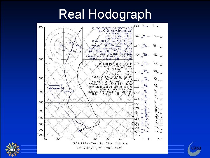 Real Hodograph 7 