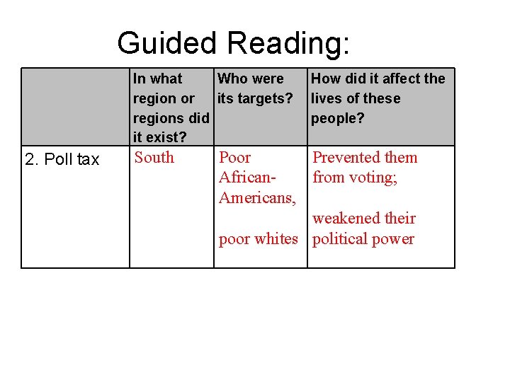 Guided Reading: In what Who were region or its targets? regions did it exist?