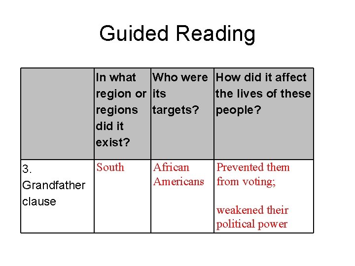 Guided Reading In what Who were How did it affect region or its the