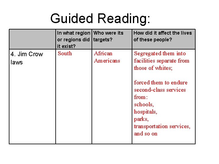 Guided Reading: 4. Jim Crow laws In what region Who were its or regions