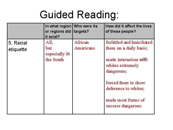 Guided Reading: 5. Racial etiquette In what region Who were its or regions did