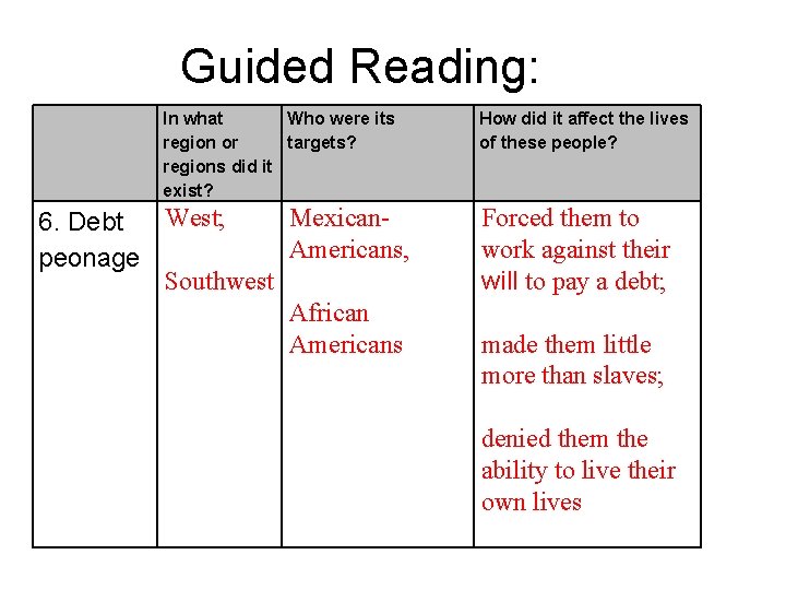 Guided Reading: In what Who were its region or targets? regions did it exist?