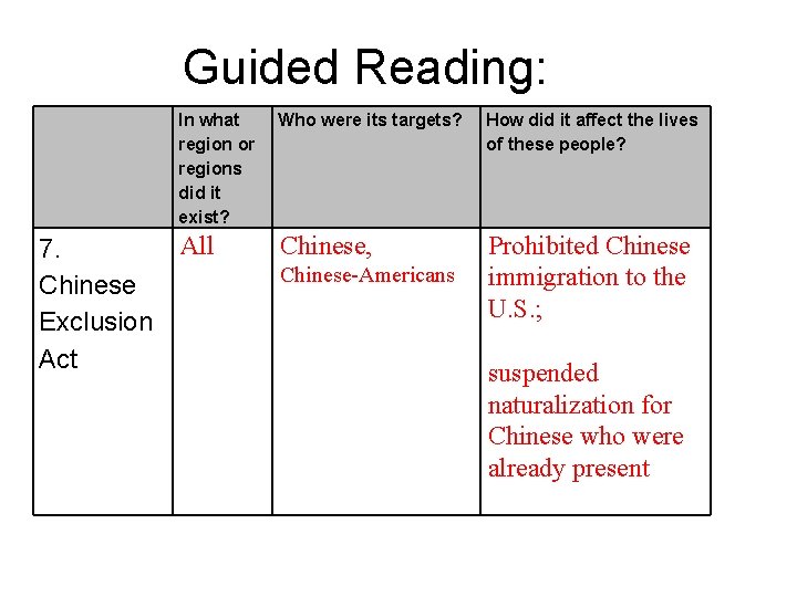 Guided Reading: 7. Chinese Exclusion Act In what region or regions did it exist?
