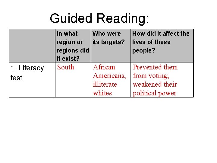 Guided Reading: 1. Literacy test In what Who were region or its targets? regions