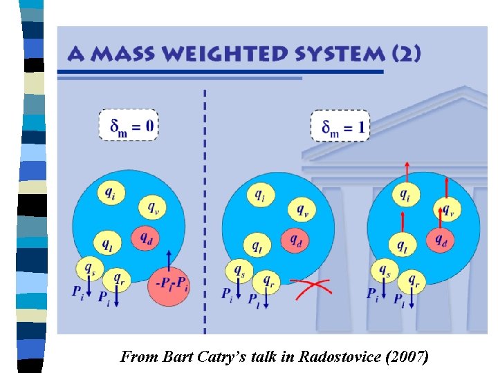 Unifying perspectives in interfacing diffusion precipitations and ...