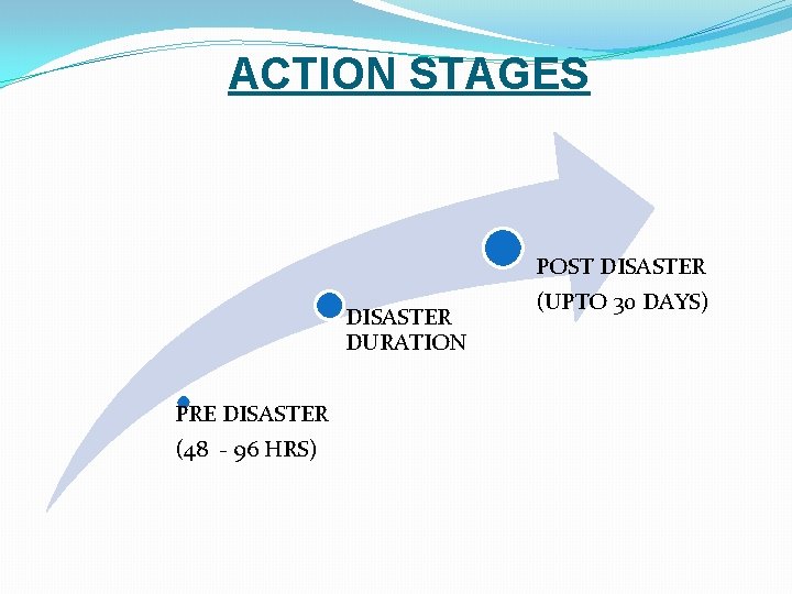 ACTION STAGES DISASTER DURATION PRE DISASTER (48 - 96 HRS) POST DISASTER (UPTO 30