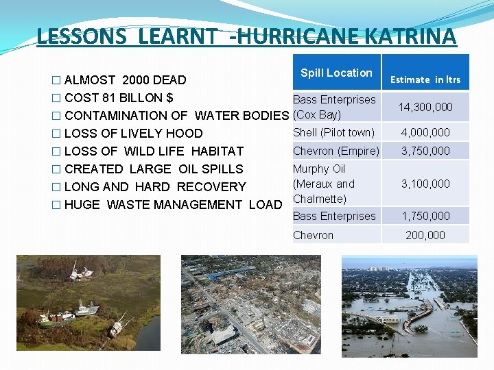 LESSONS LEARNT -HURRICANE KATRINA � ALMOST 2000 DEAD Spill Location � COST 81 BILLON