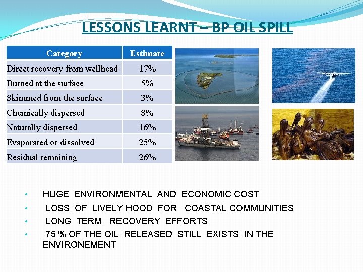 LESSONS LEARNT – BP OIL SPILL Category Estimate Direct recovery from wellhead 17% Burned