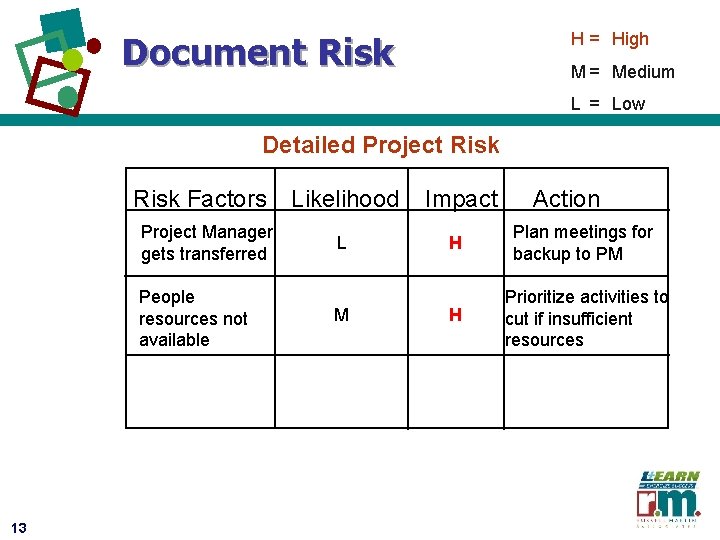 H = High Document Risk M = Medium L = Low Detailed Project Risk