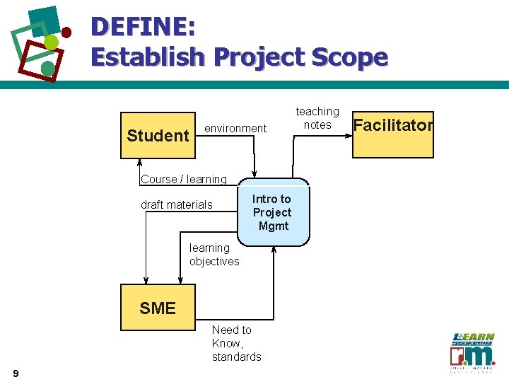 DEFINE: Establish Project Scope Student environment Course / learning draft materials Intro to Project