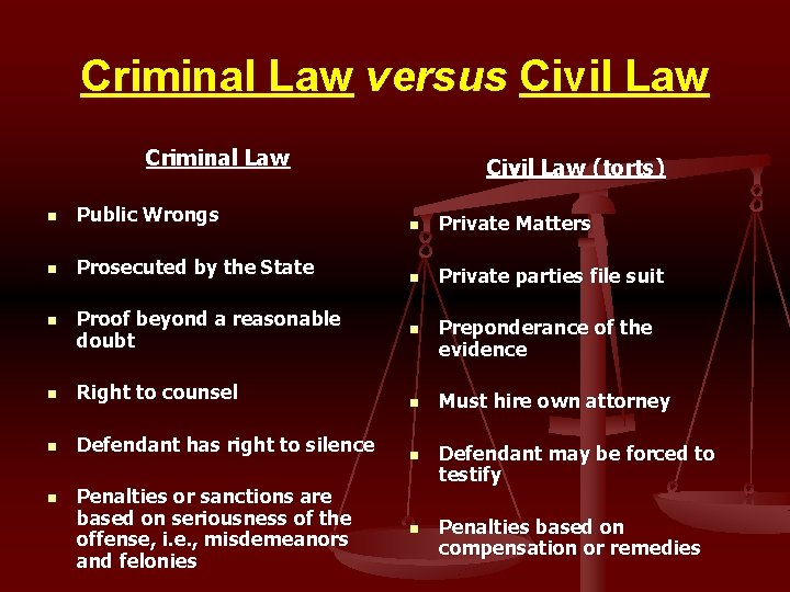 Criminal Law versus Civil Law Criminal Law n Public Wrongs n Prosecuted by the