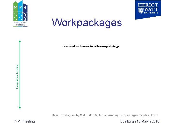 Workpackages Transnational Learning case studies/ transnational learning strategy Based on diagram by Mel Burton