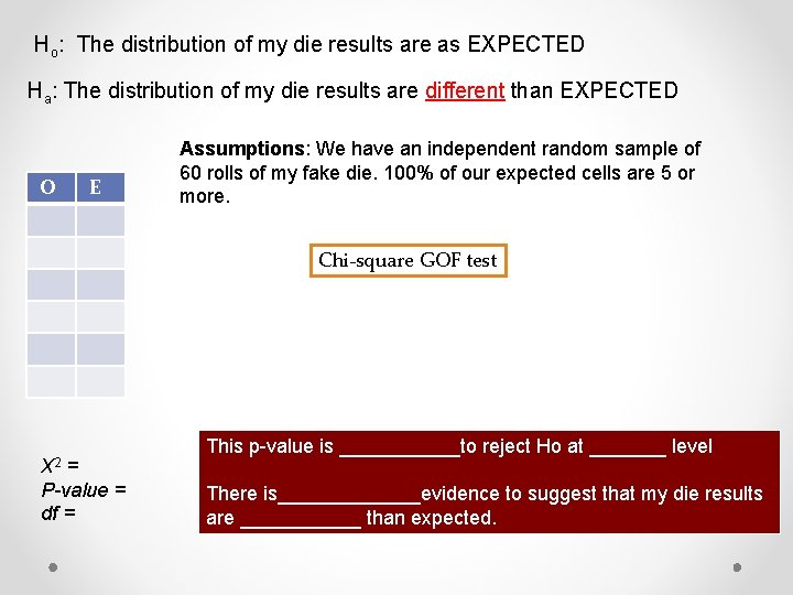 Ho: The distribution of my die results are as EXPECTED Ha: The distribution of