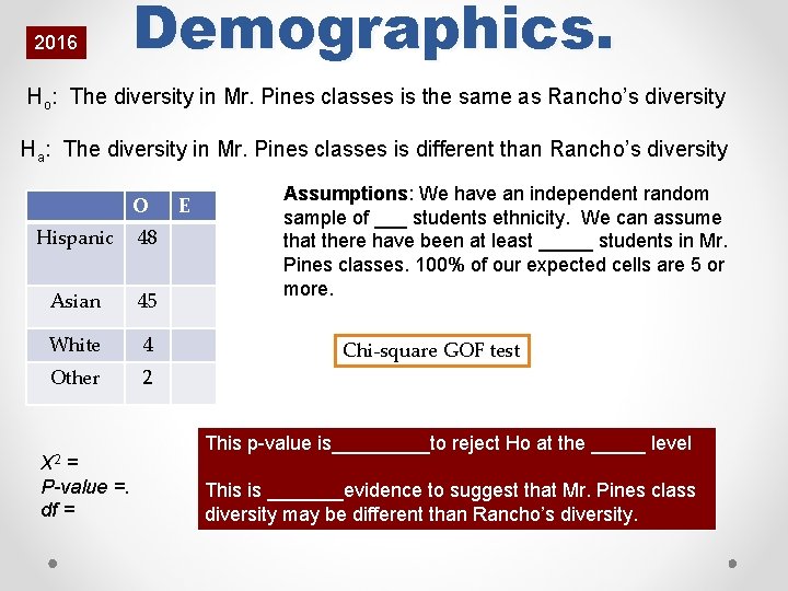 2016 Demographics. Ho: The diversity in Mr. Pines classes is the same as Rancho’s