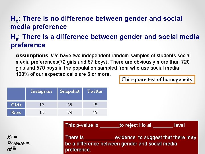 Ho: There is no difference between gender and social media preference Ha: There is