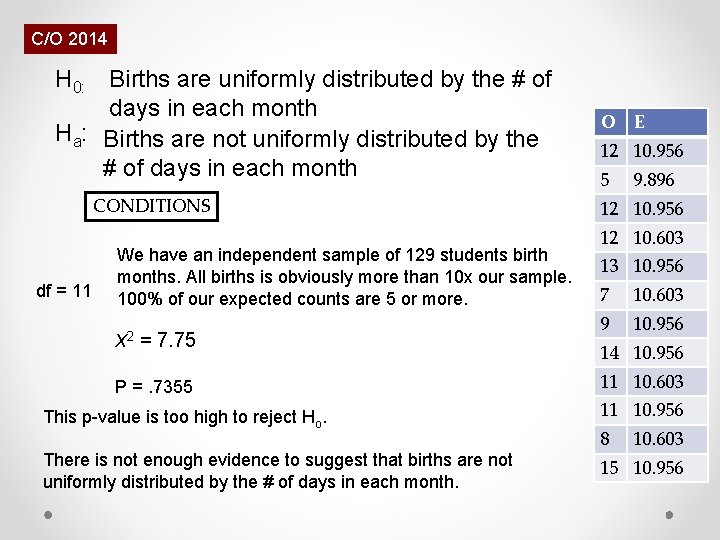 C/O 2014 H 0: Births are uniformly distributed by the # of days in