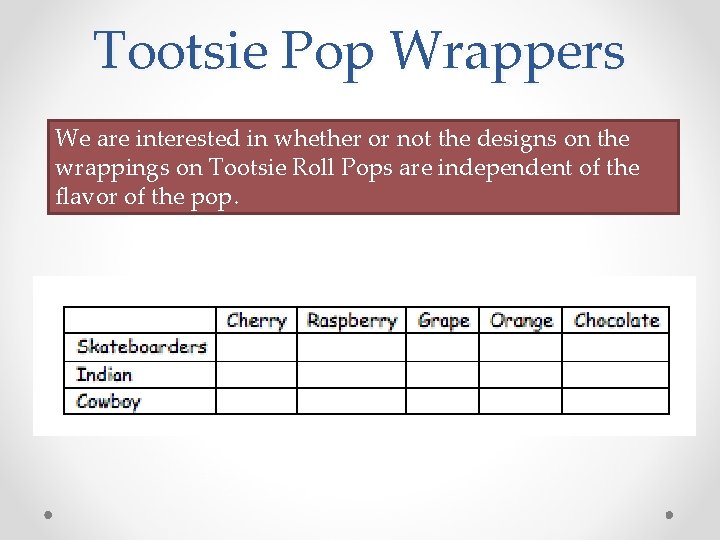 Tootsie Pop Wrappers We are interested in whether or not the designs on the