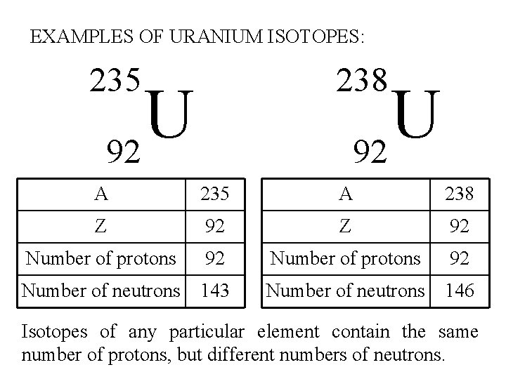 EXAMPLES OF URANIUM ISOTOPES: 238 235 U 92 A 235 A 238 Z 92 EXAMPLES OF URANIUM ISOTOPES: 238 235 U 92 A 235 A 238 Z 92