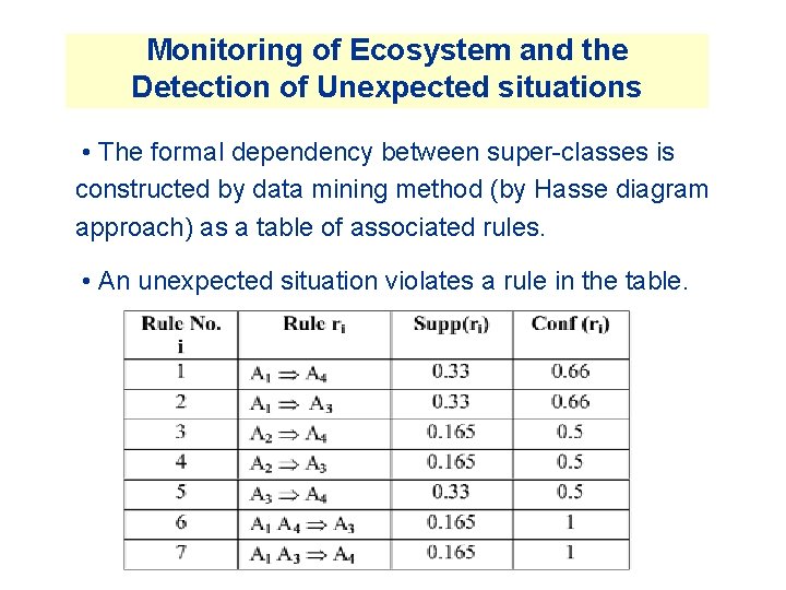 Monitoring of Ecosystem and the Detection of Unexpected situations • The formal dependency between Monitoring of Ecosystem and the Detection of Unexpected situations • The formal dependency between