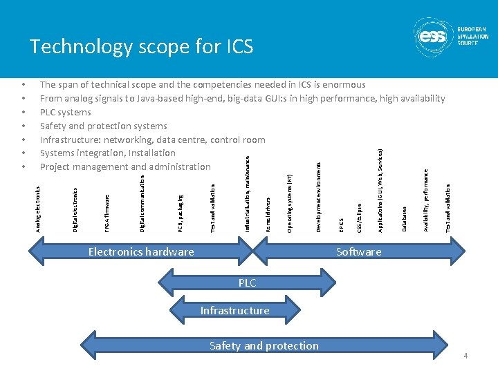 Technology scope for ICS Electronics hardware Test and validation Availability, performance Databases Applicatoins (GUI,