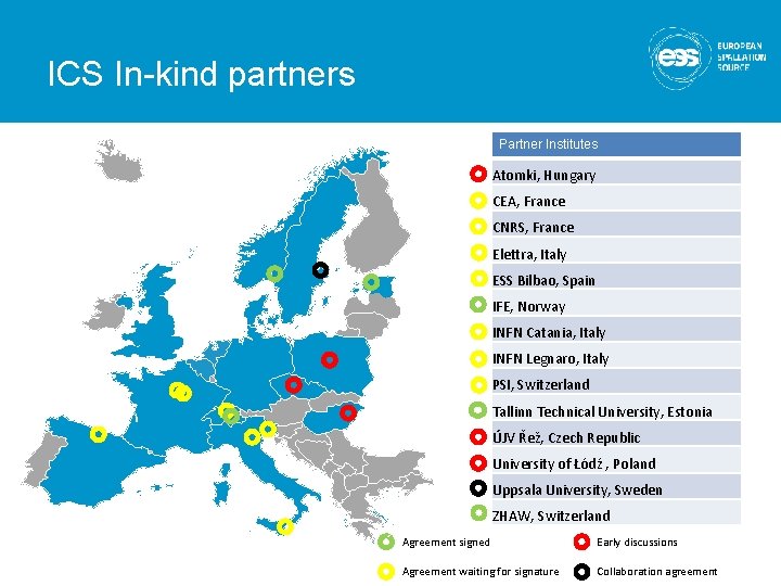 ICS In-kind partners Partner Institutes Atomki, Hungary CEA, France CNRS, France Elettra, Italy ESS