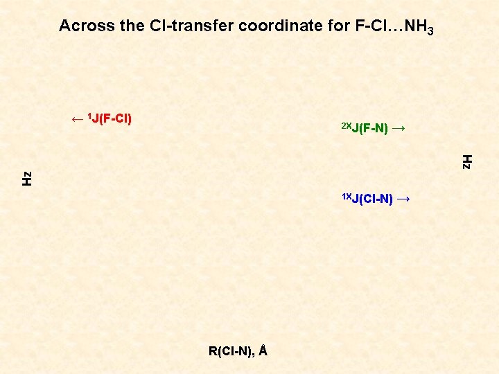 Probing Halogen Bonds With Nmr One And Twobond